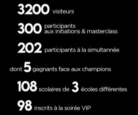 Échecs et Lac - Bilan 1