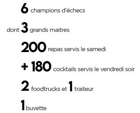 Échecs et Lac - Bilan 2